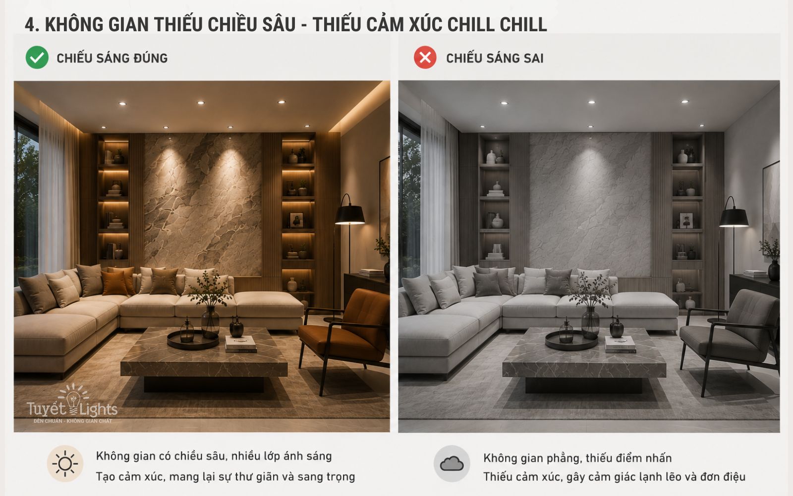 So sánh phòng khách với hệ thống đèn trần chiếu sáng đúng và sai, tạo hoặc thiếu chiều sâu và cảm xúc